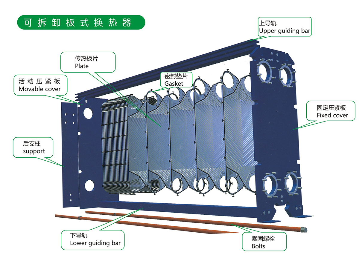 板式換熱器廠家：板式換熱器的詳解